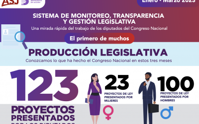 Informe monitoreo legislativo: El primero de muchos