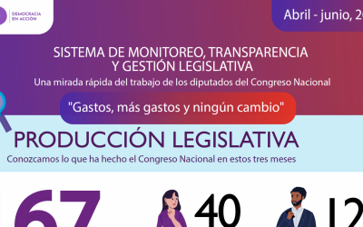 Boletín monitoreo legislativo: Gastos, más gastos y ningún cambio